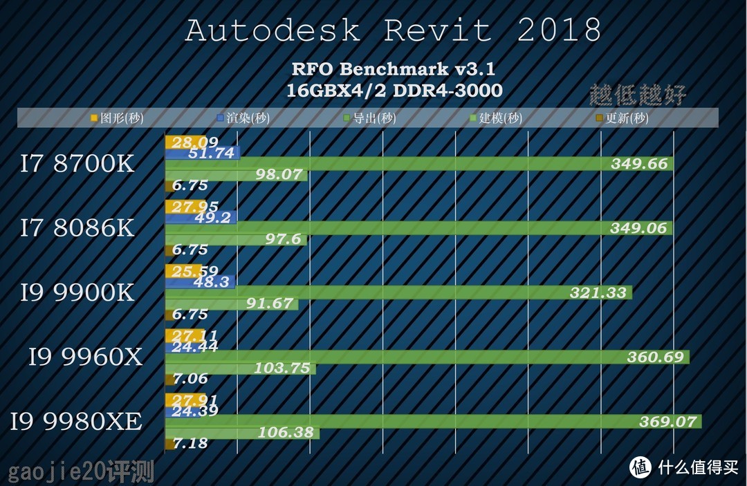 机王争霸！X299E-ITX/AC打造民用ITX机王