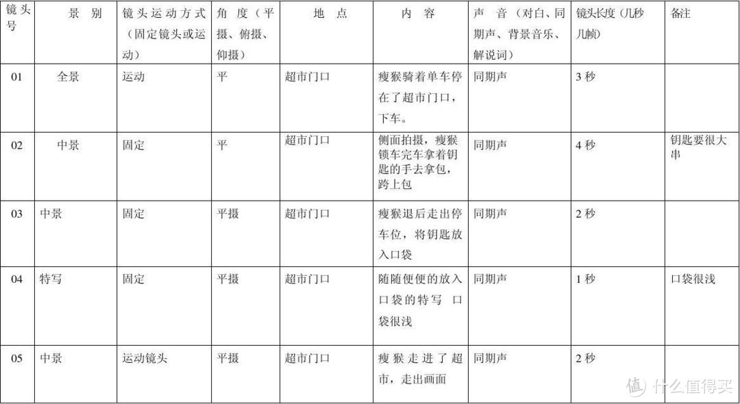 编剧是怎样炼成的，在晋级编剧之路上，哪些经典编剧教程值得看？