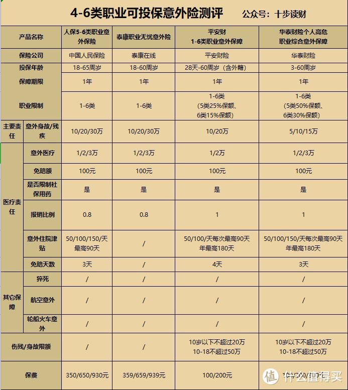 2019成人意外险最全投保指南