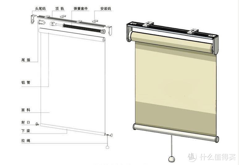 一个小白的装修干货分享 第二弹 如何买家具