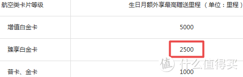 2019年广发银行信用卡使用策略