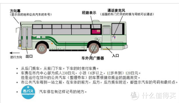 我和春天有个约会——日本关西自由行全攻略（1）行前准备篇