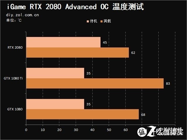 雷霆世纪评测室 RTX 2080香不香，且听我细细道来