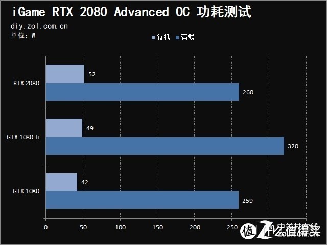 雷霆世纪评测室 RTX 2080香不香，且听我细细道来