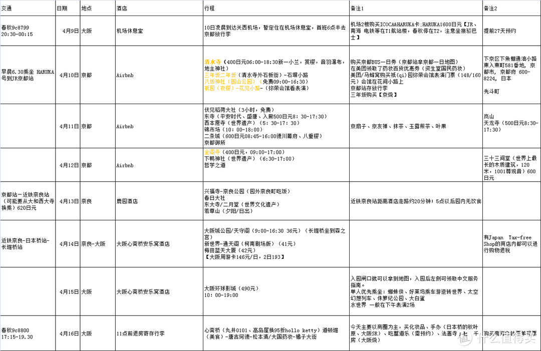 我和春天有个约会——日本关西自由行全攻略（1）行前准备篇