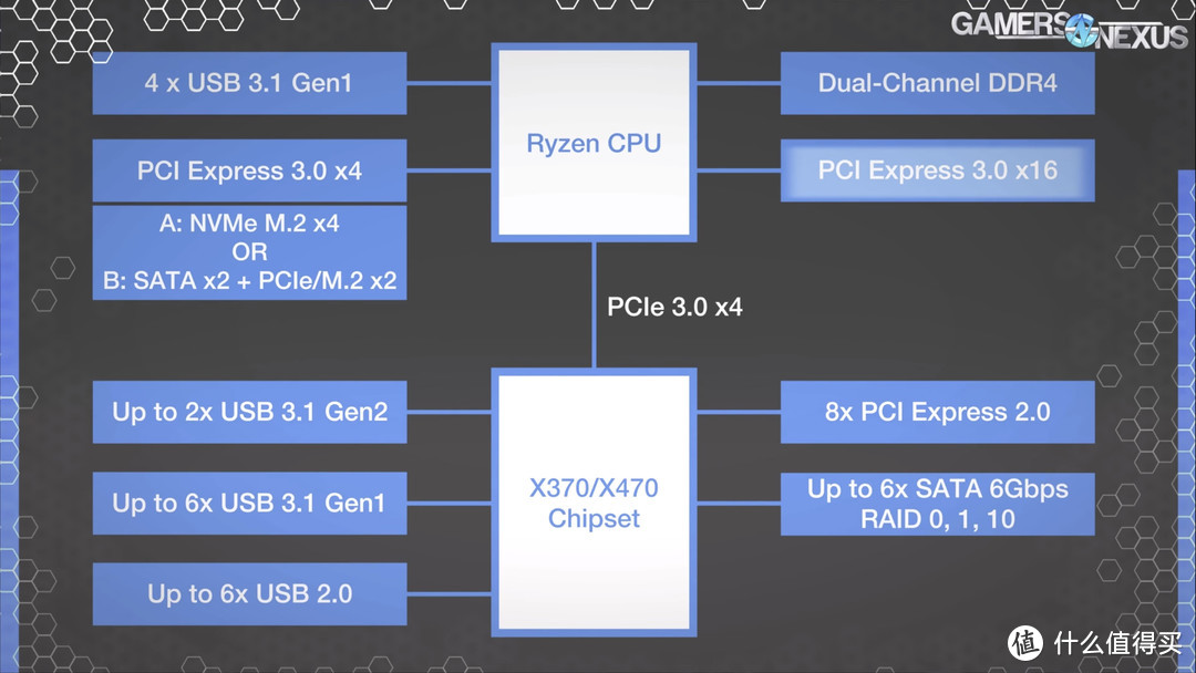 AMD芯片组