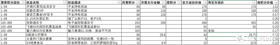 支付宝积分怎么用性价比最高