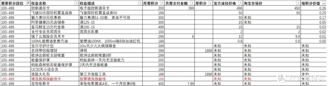 支付宝积分怎么用性价比最高