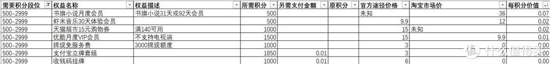 支付宝积分怎么用性价比最高