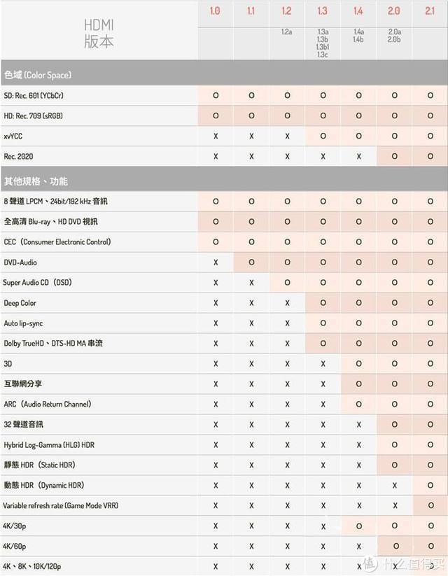 首款21Gbps HDMI2.0线缆——fibbr UltraPro2