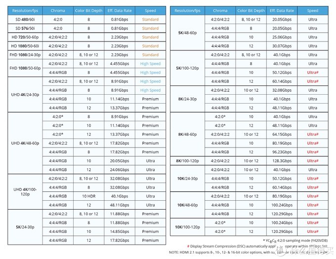 首款21Gbps HDMI2.0线缆——fibbr UltraPro2