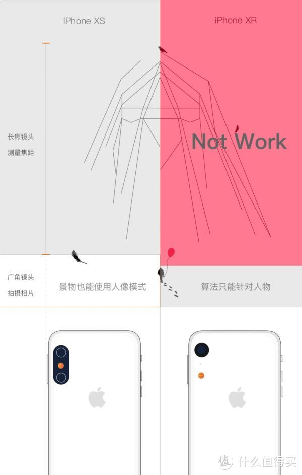 聊聊iPhone XR