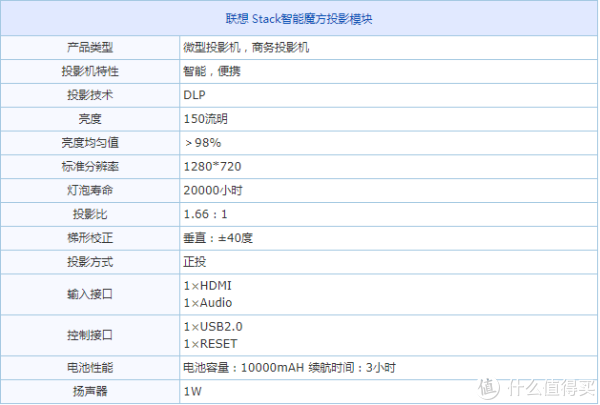 大家对号入座看参数表，不作表述