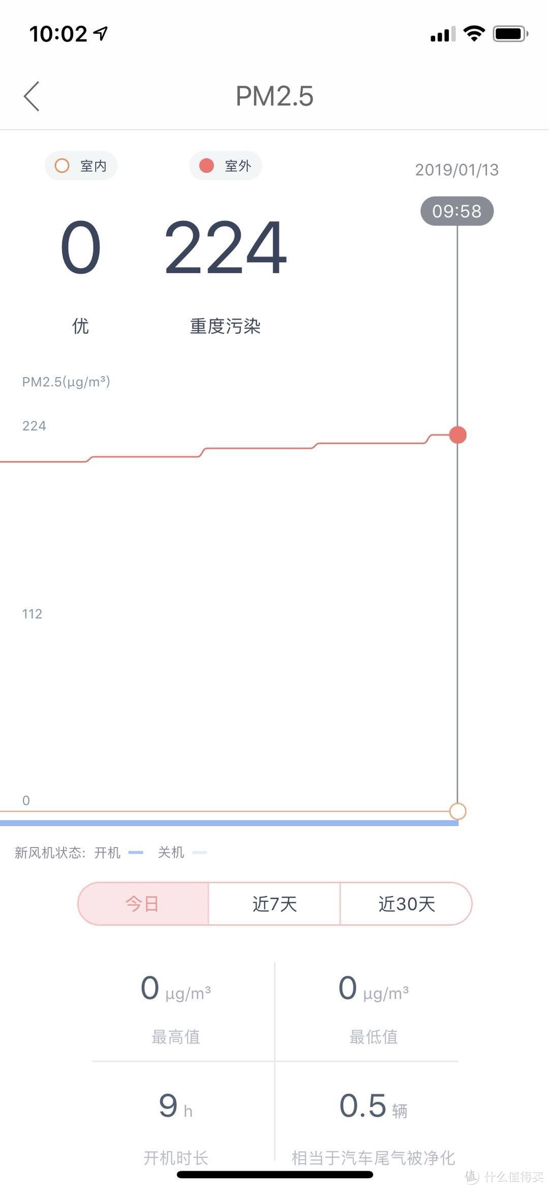 活久见！壁挂新风机居然能做到这么小？Tion递安mini新风机测评