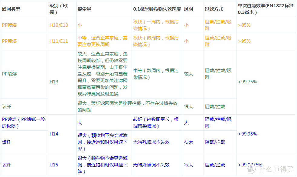 活久见！壁挂新风机居然能做到这么小？Tion递安mini新风机测评