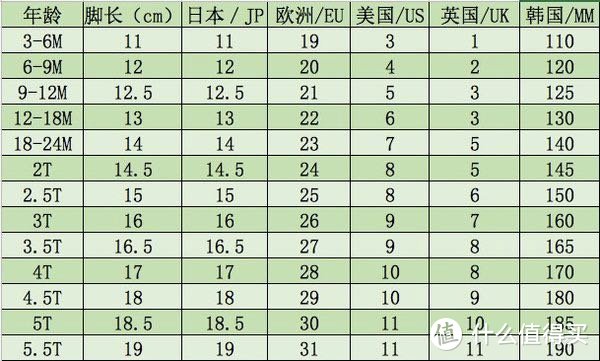 这个是尺码对应的图，大家可以收藏，因为我每次都要现百度，好费劲～