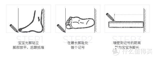 这个是网上教大家如何给娃量脚长的示意图，大家可以参考。我是在淘宝买了一个九块九包邮那种量脚器，用了几次感觉还挺准的～