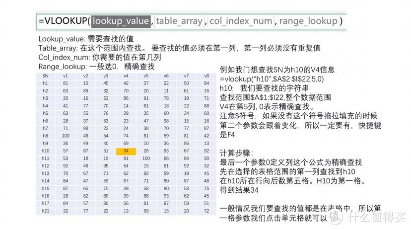 Excel中的vlookup与hlookup