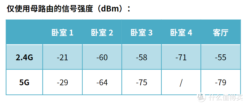 5分钟轻松实现WiFi全屋覆盖？华为路由 Q2 Pro 深度评测