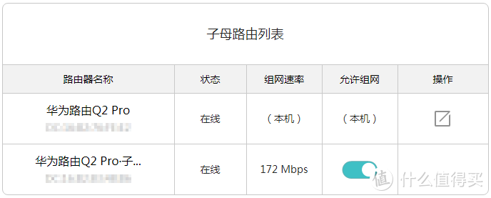 5分钟轻松实现WiFi全屋覆盖？华为路由 Q2 Pro 深度评测