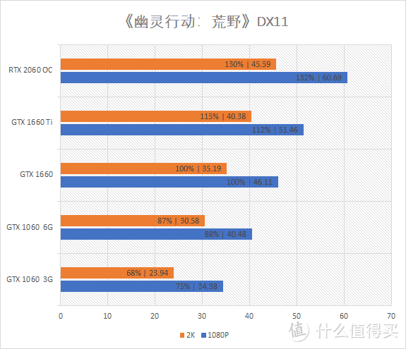 再砍一刀的甜品卡？iGame GeForce GTX 1660 Ultra 6G首发评测