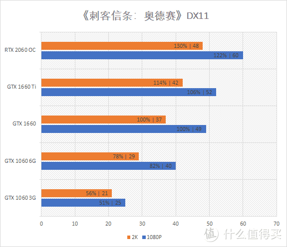 再砍一刀的甜品卡？iGame GeForce GTX 1660 Ultra 6G首发评测