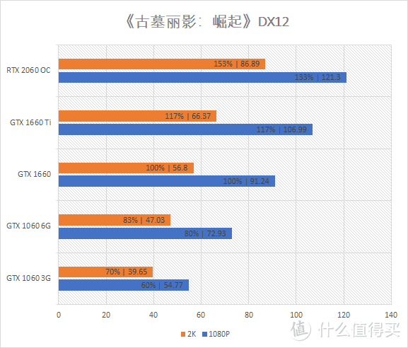 再砍一刀的甜品卡？iGame GeForce GTX 1660 Ultra 6G首发评测