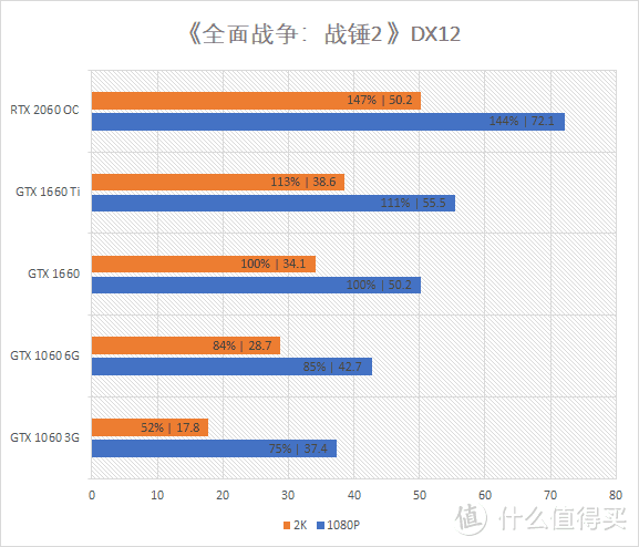 再砍一刀的甜品卡？iGame GeForce GTX 1660 Ultra 6G首发评测