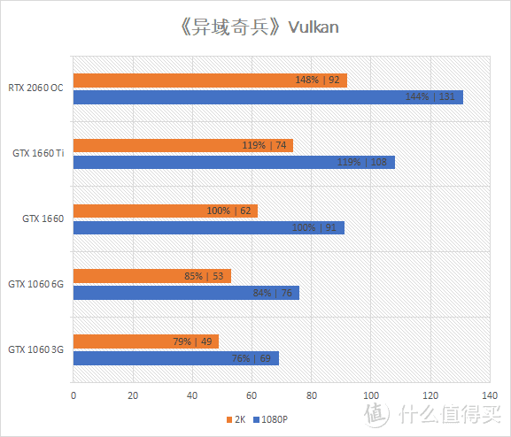 再砍一刀的甜品卡？iGame GeForce GTX 1660 Ultra 6G首发评测