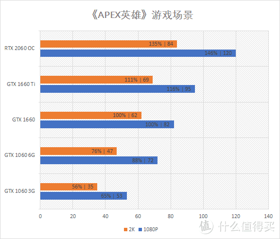 再砍一刀的甜品卡？iGame GeForce GTX 1660 Ultra 6G首发评测