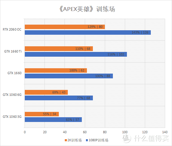 再砍一刀的甜品卡？iGame GeForce GTX 1660 Ultra 6G首发评测