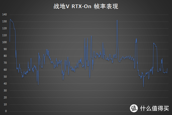 深入了解“51区”——Alienware Area-51m 使用评测