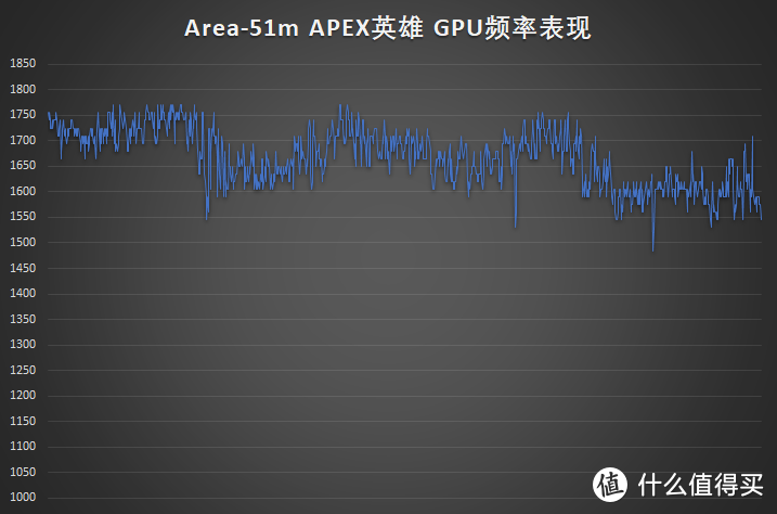 深入了解“51区”——Alienware Area-51m 使用评测