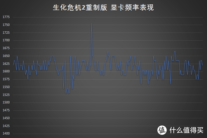 深入了解“51区”——Alienware Area-51m 使用评测