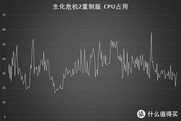 深入了解“51区”——Alienware Area-51m 使用评测