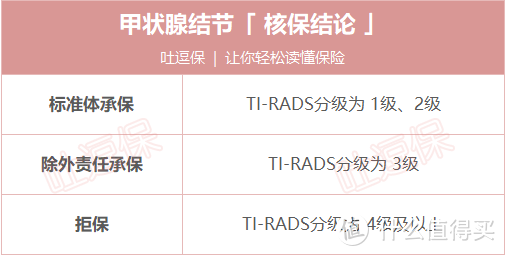 吐逗保制图