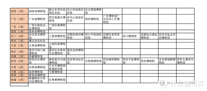 博物馆参观指南：穿越历史，你能看到什么？ 附官方等级大名单