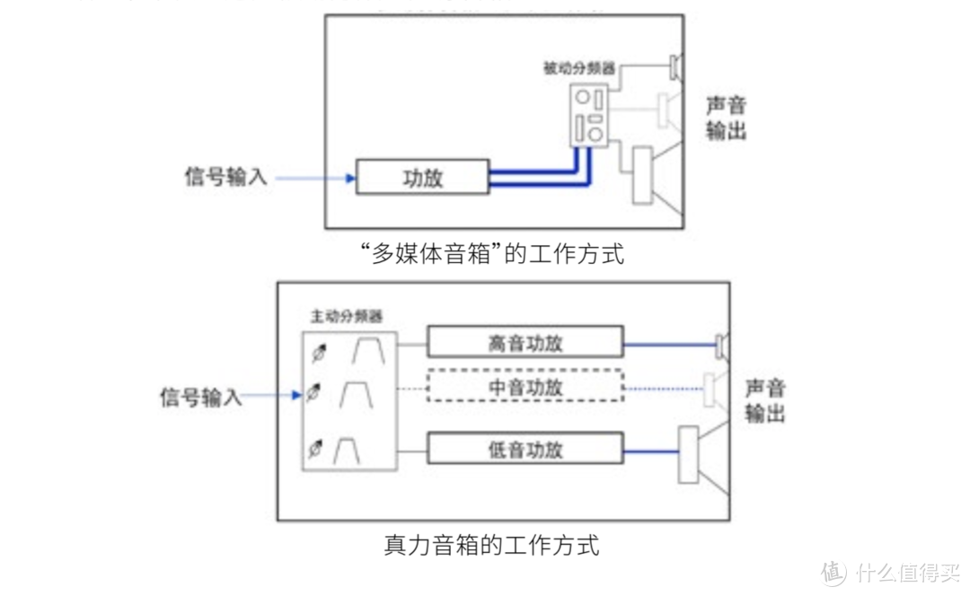 Less is More，Genelec G One 桌面监听音箱体验分享