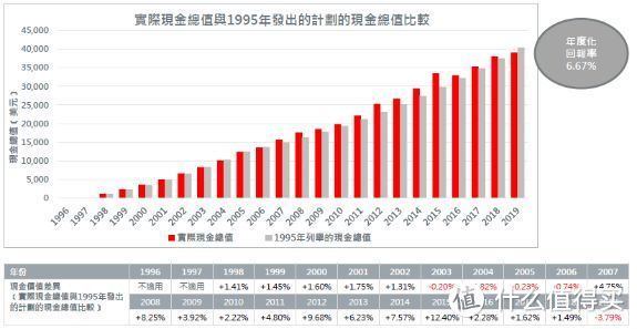 英式与美式分红 孰胜孰劣？