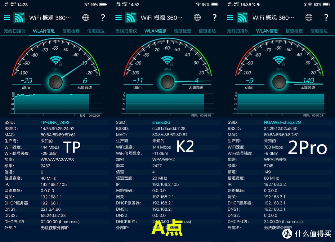 三款路由对比评测 | 一位普通用户关于荣耀路由Pro 2的客观实测