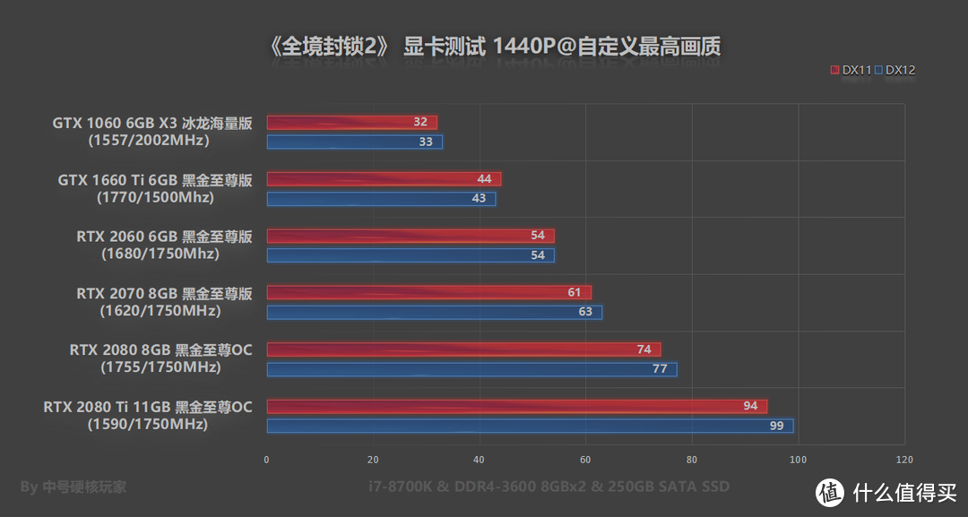 《全境封锁2》—稀罕的刷子射击游戏，GTX 1066爽玩