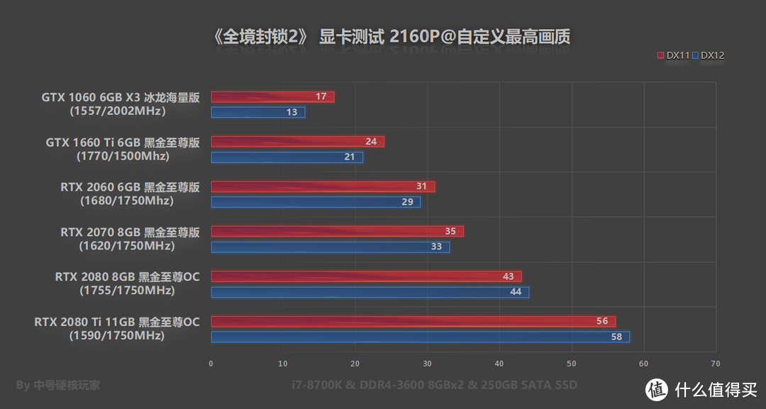 《全境封锁2》—稀罕的刷子射击游戏，GTX 1066爽玩