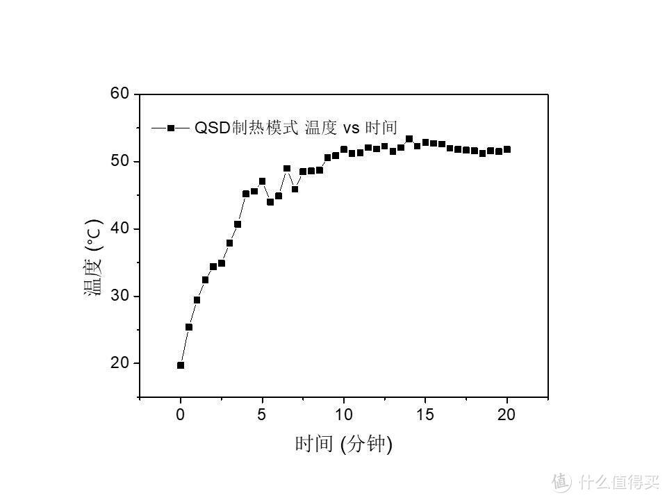 不务“空”名，性价比之选：海信X730立式空调评测