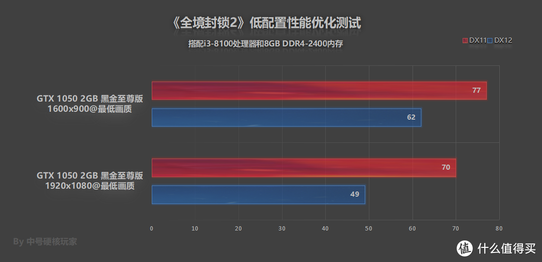 《全境封锁2》—稀罕的刷子射击游戏，GTX 1066爽玩