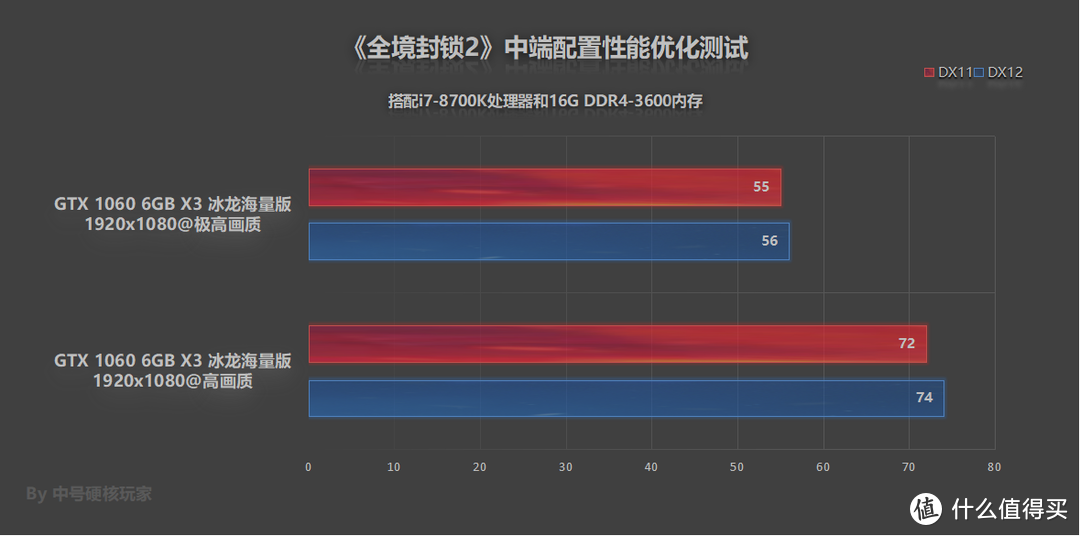 《全境封锁2》—稀罕的刷子射击游戏，GTX 1066爽玩