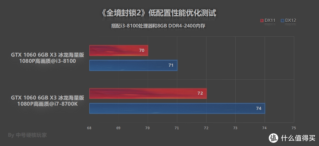 《全境封锁2》—稀罕的刷子射击游戏，GTX 1066爽玩