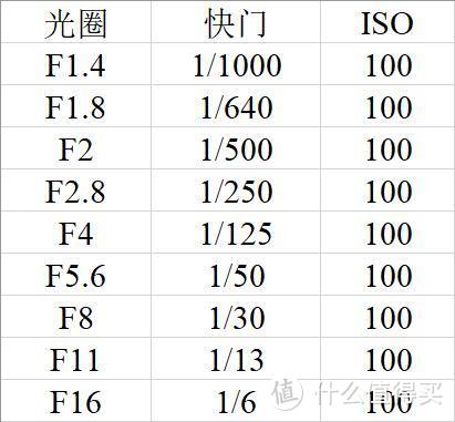 测试参数