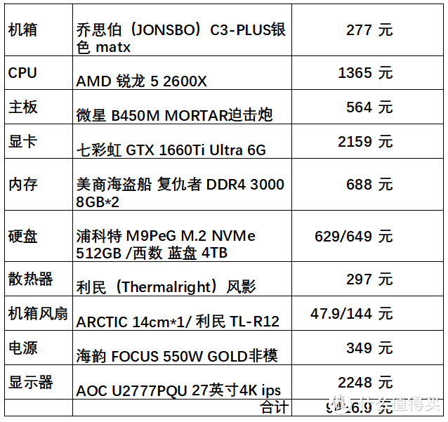 配置图