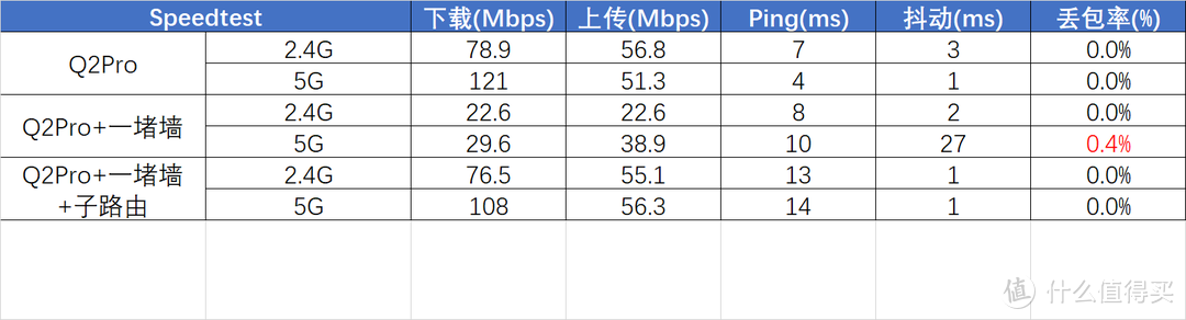 Wifi信号死角问题解决者——华为 Q2 Pro 千兆字母路由组网实测体验报告