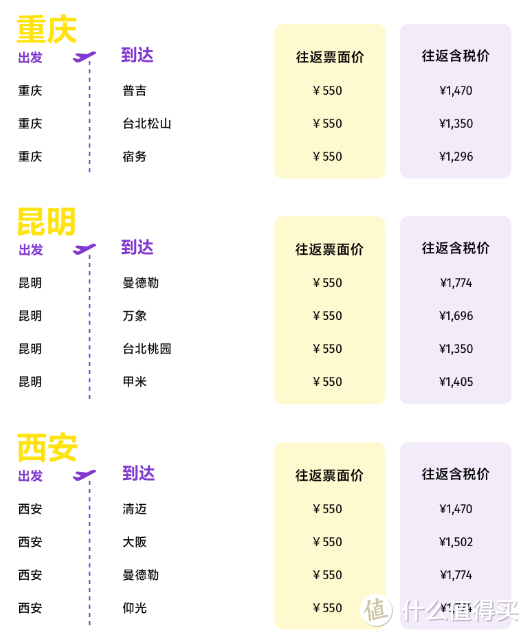 川航319|哪些值得买？